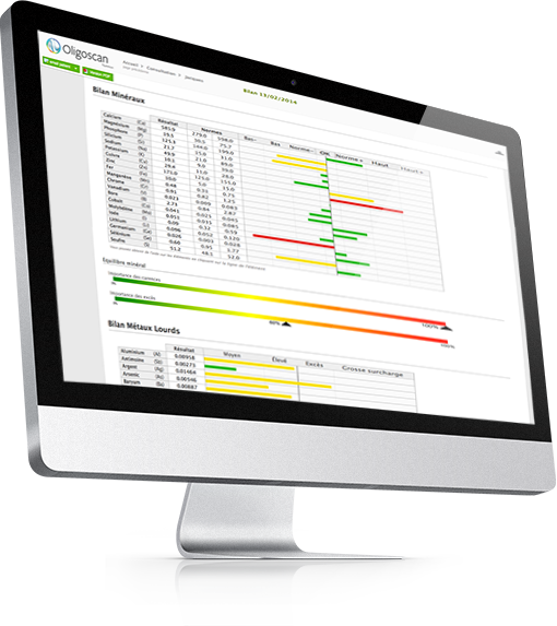 oligoscan bilanz